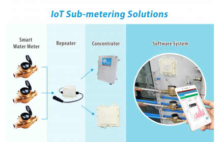 節水這麼做！智慧水表雲端即時偵測用水|台灣精品