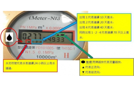 台水為社區換智慧電子水表 有助偵測漏水|自由時報