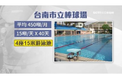 【台南水情吃緊卻爆出漏水40天 棒球場澄清「看台整修」】/ ( 三立新聞台)