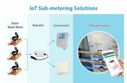 節水這麼做!智慧水表雲端即時偵測用水|台灣精品