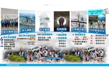 強化城市供水韌性!北水處永續領航,守護臺北水資源|城市學